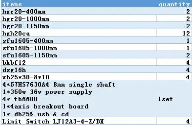 Подгонянный CNC Kit mgn 12 sbr10 sbr12 sbr16 sbr20 hgr15 hgh20 линейная направляющая для рельсовой системы Подвеса для шарикового винта T12 sfu1605 sfu2005 - Цвет: Russian customer 2