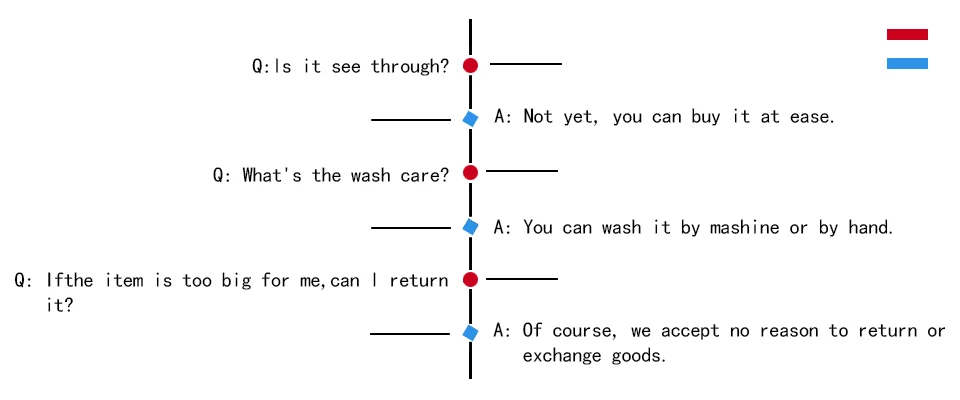 QA11