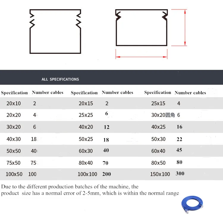 High Quality Renovação da Casa