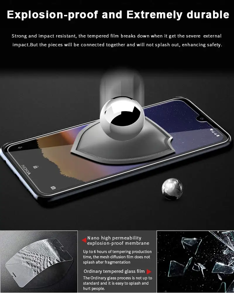 Фото Прозрачная/Антибликовая матовая защитная пленка для Nokia 2,2 5,71