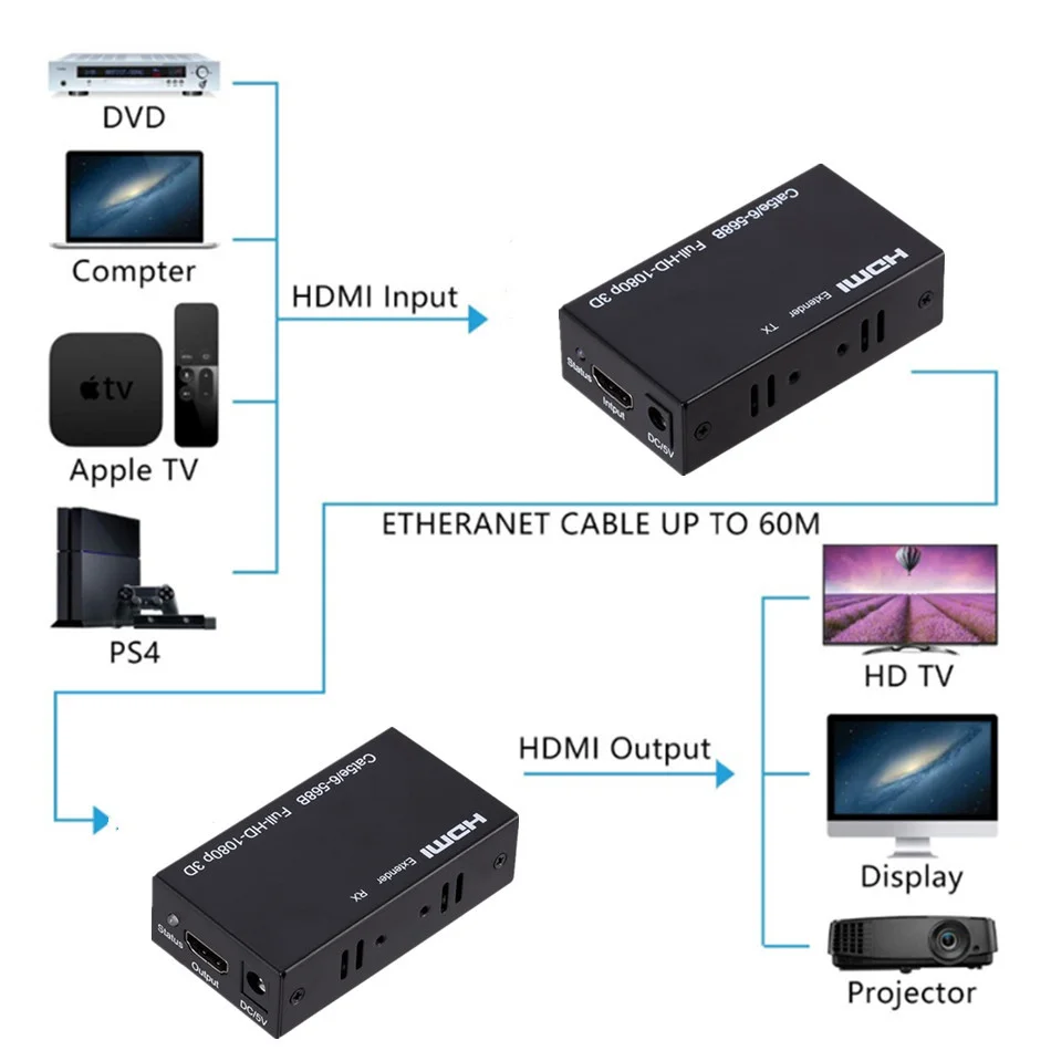 Extensor HDMI rj45 4k, extensor, 60m, 120m,