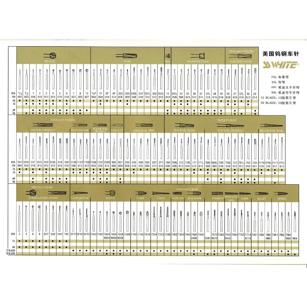 10 пакетов США высокоскоростной стоматологический Карбид Бур с разными моделями