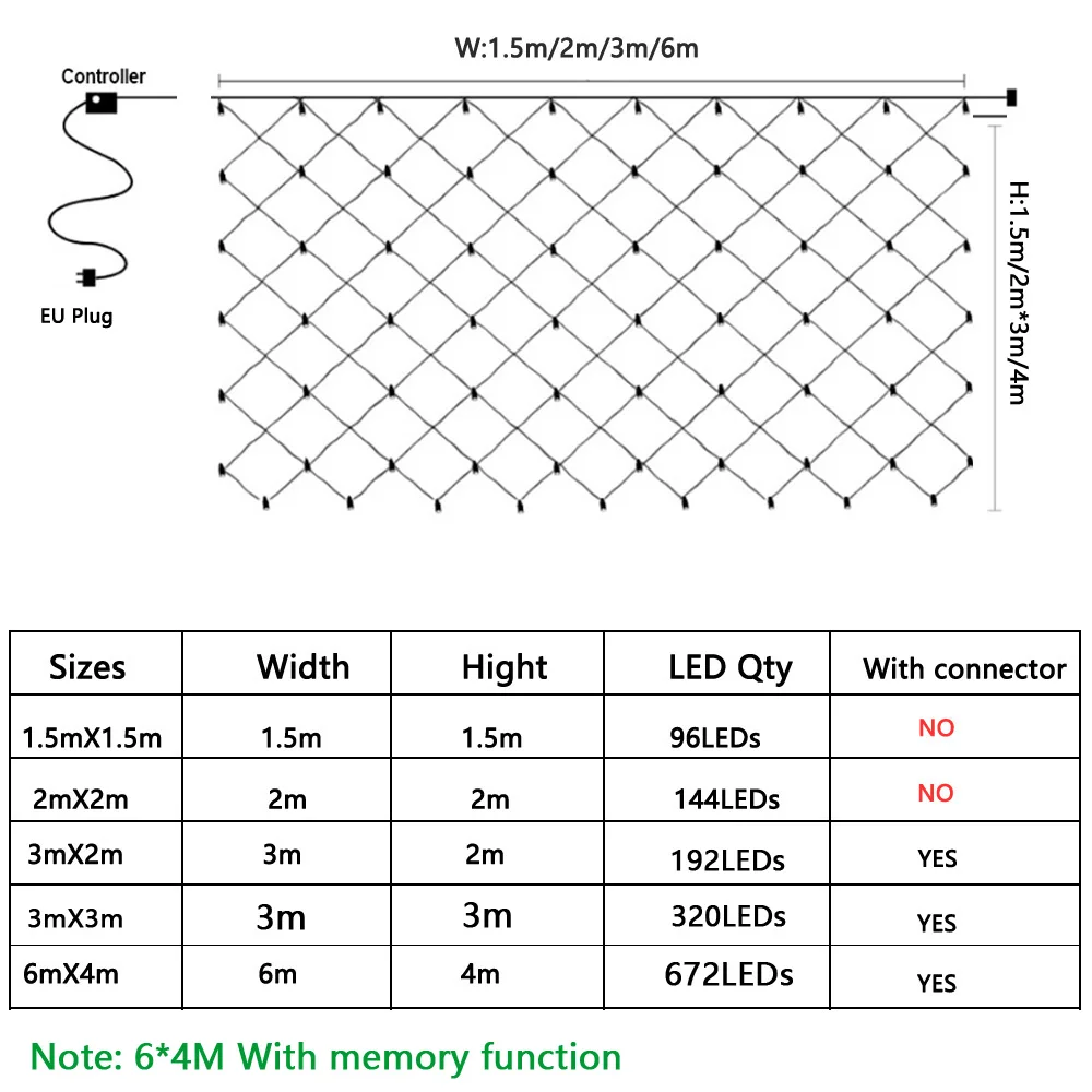 Рисунок 5 - Светодиодная гирлянда