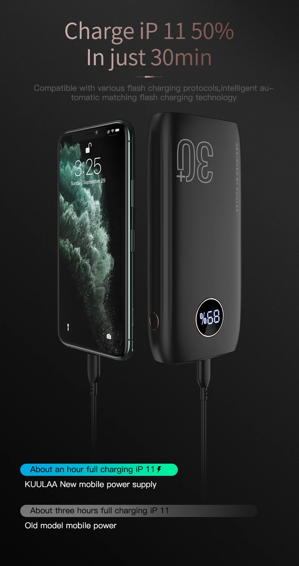 KUULAA Power Bank 30000mAh PD Fast Charging + Quick Charge 3.0 PowerBank USB Type C 30000 mAh External Battery For Xiaomi iPhone top power bank
