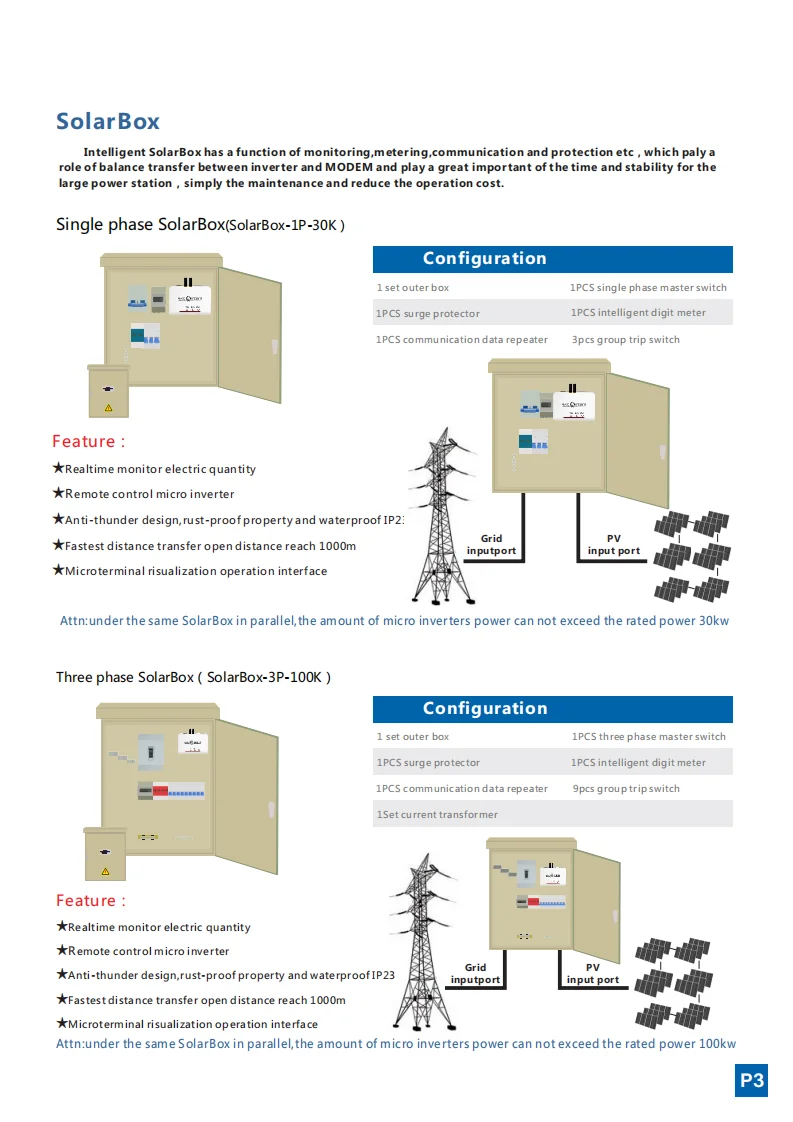 中性wifimodem及电箱使用说明书en190926_03