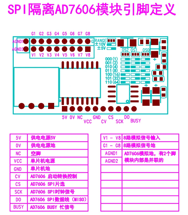 8-канальный SPI изолированный AD7606 модуль магнитно высокоскоростной изоляции 200 кГц одновременный прием