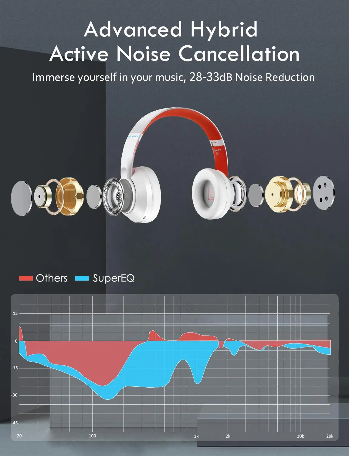 SuperEQ  Wireless Earphones Hybrid Active Noise