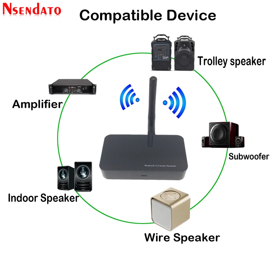 Беспроводной Bluetooth 5,0 Hifi аудио приемник адаптер с Toslink аналоговая антенна для Andriod IOS Windows разъем Усилитель-сабвуфер