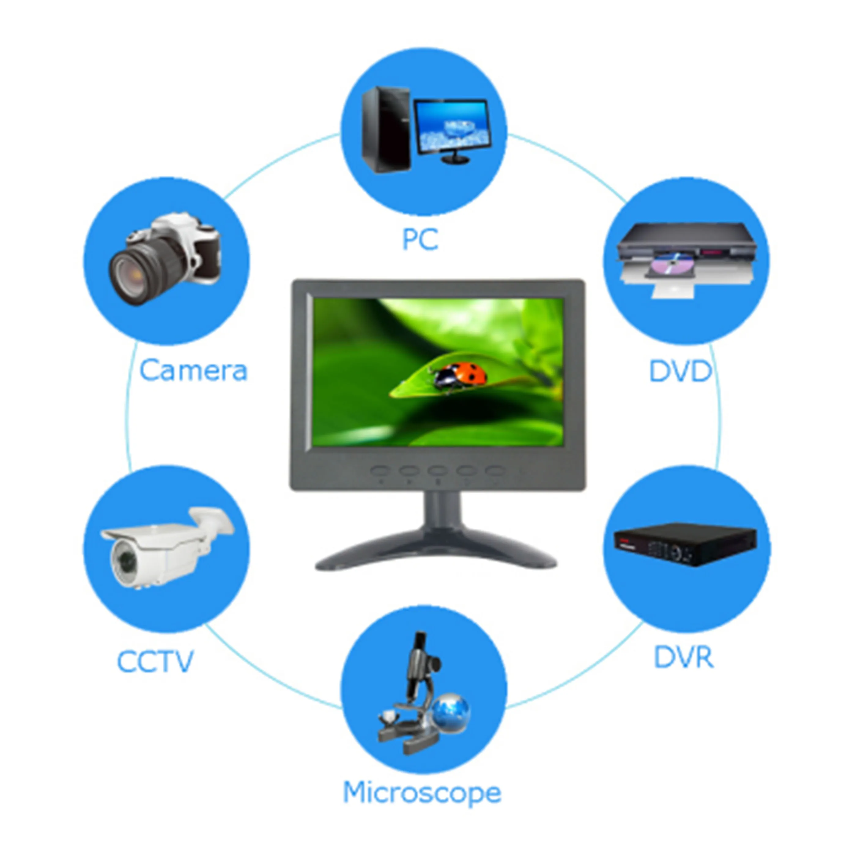 ZHIXIANDA 7 дюймов 1024x600 IPS ЖК дисплей светодиодный с HDMI VGA AV BNC Вход для автомобиля CCTV DVR