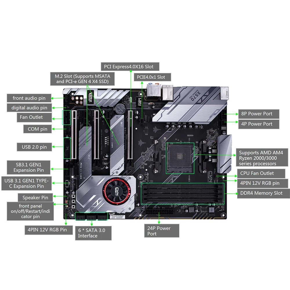 Цветная материнская плата CVN X570 GAMING PRO V14 с мульти-защитой AMD AM4 Dual Turbo M.2 PCI-E 4,0X16 слотов ALC1150 материнская плата