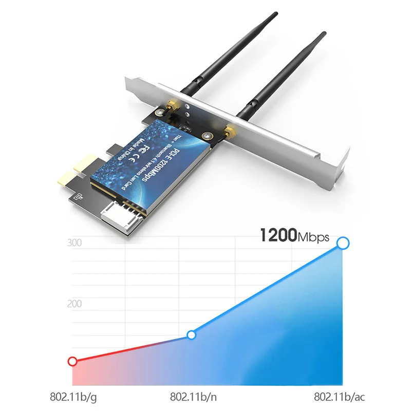 EDUP 1200 Мбит/с PCI-E беспроводная карта Wi-Fi адаптер Bluetooth 4,1 для настольного ПК NC99