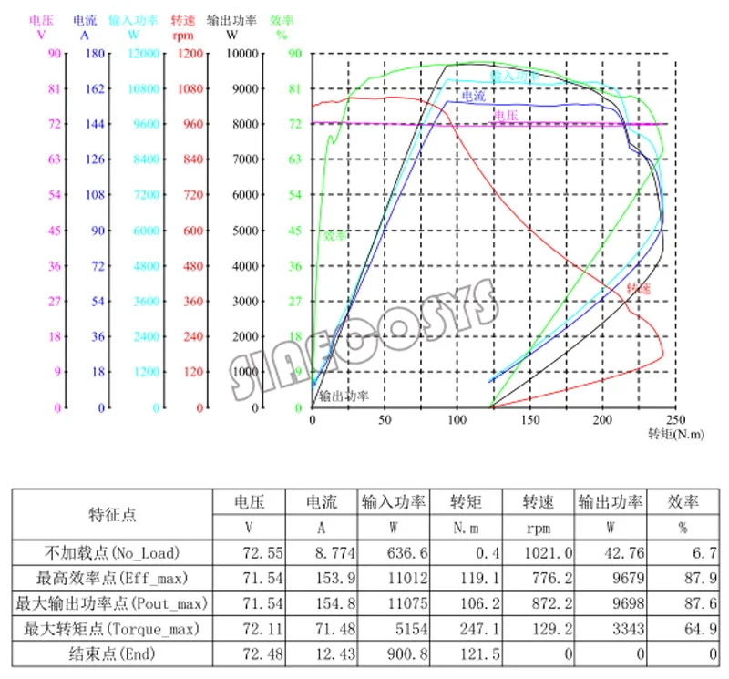 TEST REPORT