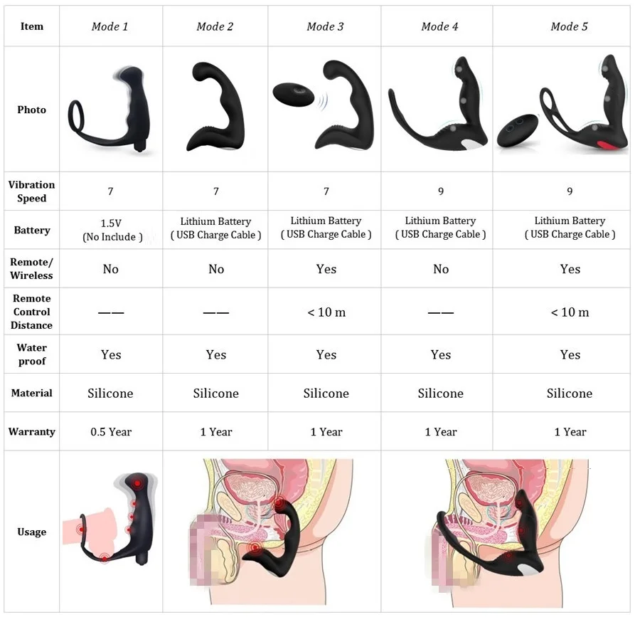 Anal-Sex-Toys-for-Men-Gay-Butt-Plug-Prostata-Massager-Vibrating-for-Men-Wireless-Remote-Control