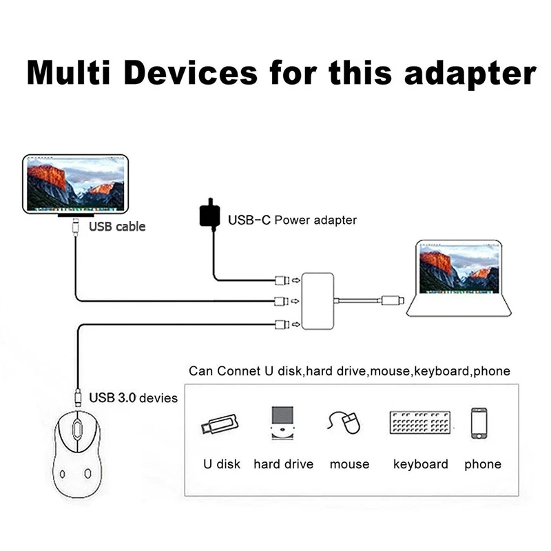 4 порта type C к USB 3,1 концентратор 4 в 1 10 Гбит/с Высокая скорость внешней карты ридер адаптер питания зарядное устройство для мобильного телефона USB устройство