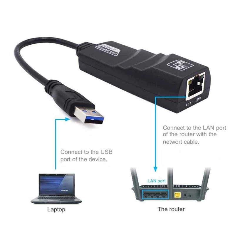 Сетевой адаптер Usb 3 0 на 10/100/1000 Мбит/с Gigabit Rj45 Ethernet Lan для ПК Mac ..|Адаптеры AC/DC| |