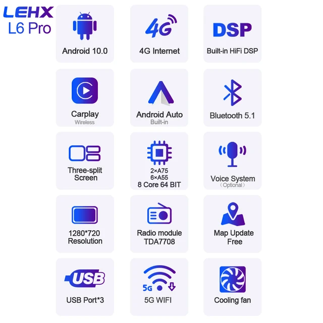 Lehx L6 Pro 2 Din Wifi Android 10 8 Core Auto Rdio Dvd Auto Multimedi Video Plyer 7 9 10 inch Dvd Voor Apple Crply Nvig Gps|Cr Multimedi Plyer|  -2