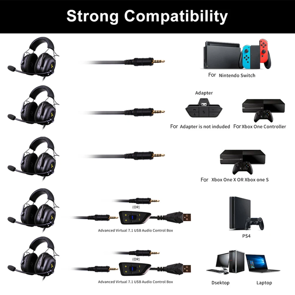 USB 7.1 Headphone G936N 3.5mm Household Computer Safety Parts for Somic PC Gamer Wired Headset with Microphone