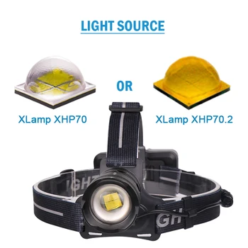 

300000LM XHP70.2 LED Powerful Headlight Zoom Head Lamp XHP70 USB Rechargeable Headlight Headlamp Flashlight Waterproof 18650