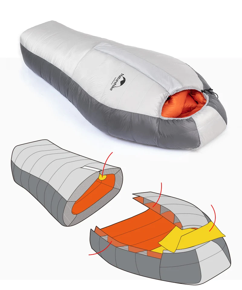 北极高寒鹅绒木乃伊睡袋详情页_02