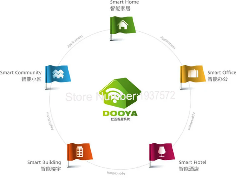 Dooya умный дом занавеска С Электроприводом умная штора DT52E 75 Вт пульт дистанционного управления Умный дом 220 В система умного дома