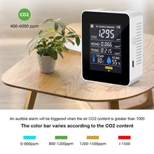 

NEW 5 in1 CO2 Meter Digital Temperature Humidity Tester With Bluetooth Carbon Dioxide TVOC HCHO Detector Air Quality Monitor