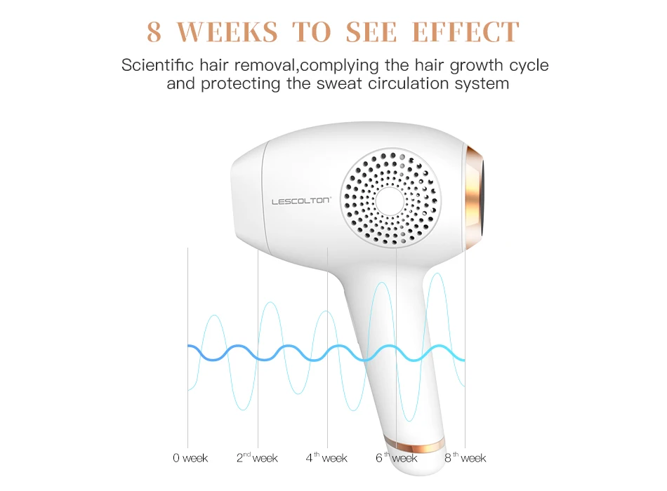 Эпилятор Lescolton IPL, постоянное лазерное удаление волос с ЖК-дисплеем, сенсорный эпилятор, лазерный триммер для бикини, фотоэпилятор