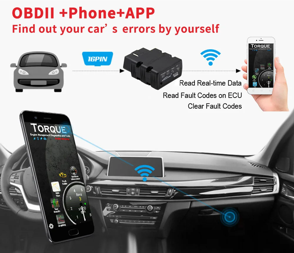 OBD2 устройство Wi-Fi сканер автомобилей Устройство фокус на быстро считывает ошибки двигателя код