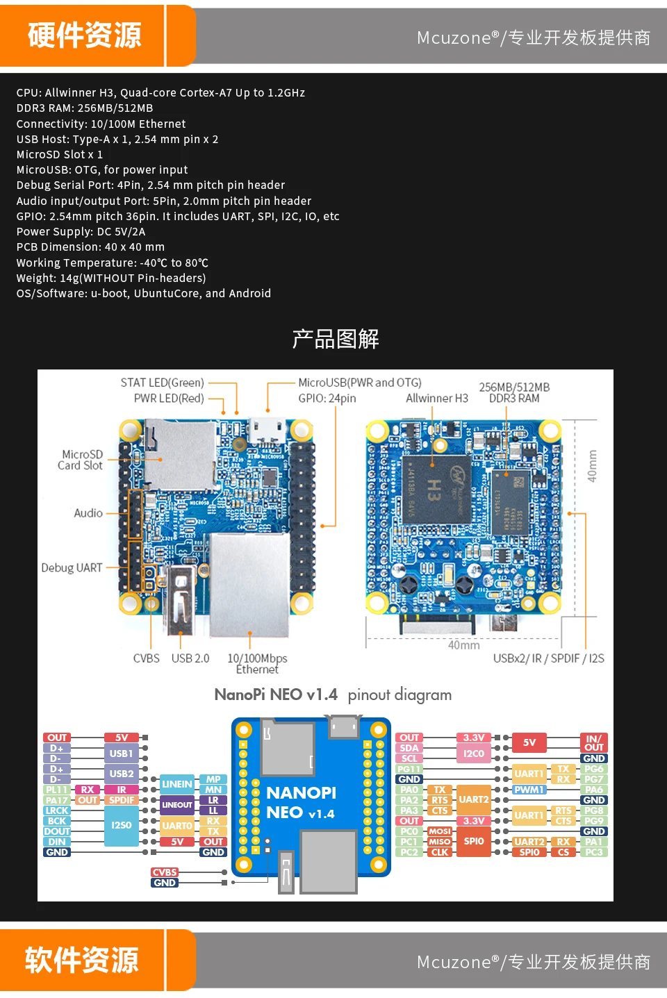 NanoPi NEO 256 M/512 M Allwinner H3 четырехъядерный Cortex-A7(работает под управлением u-boot, Ubuntu-core