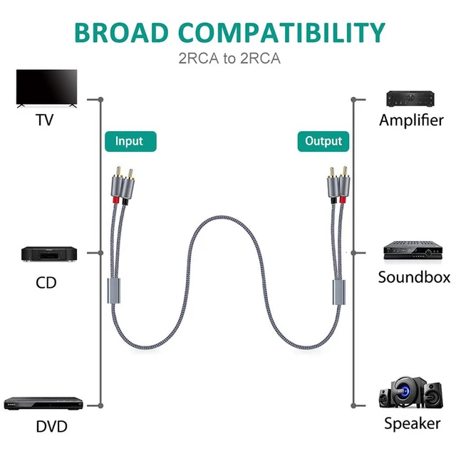 Unnexhaus- Câble audio Hi-Fi 3.5mm vers 2 RCA, 1m, 2m, 3m, 5m, 8m, 10m