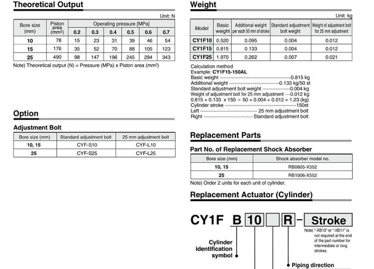 YIYUN магнитно бесщеточный цилиндр CY1F15L-300 CY1F15L-350 CY1F15L-400 CY1F15L-500 CY1F15L CY1F15R серии
