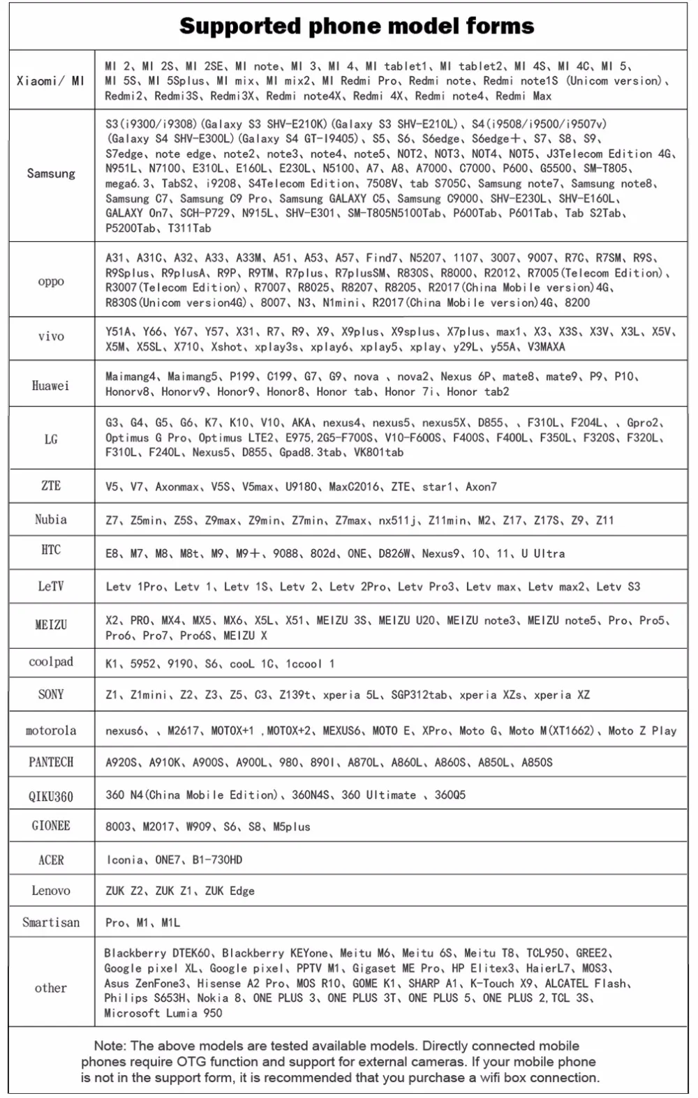 support List