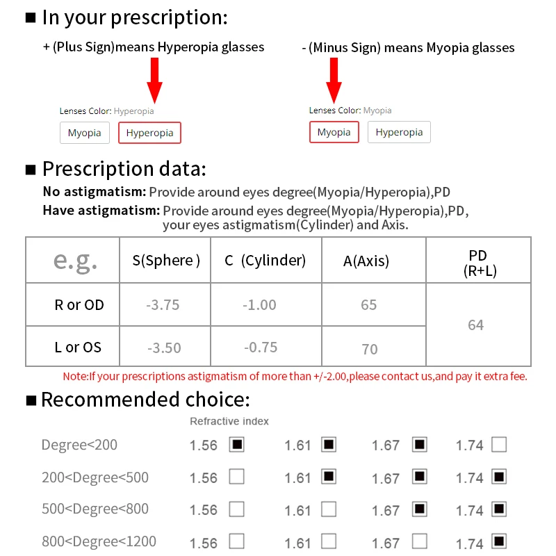High Quality Radiation Protection 1.56 1.61 1.67 1.74 Index Prescription Lenses Myopia Hyperopia Presbyopia Resin Aspheric Lens