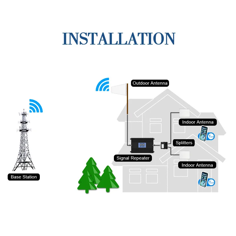 린트라텍 700 850 모바일 셀룰러 신호 증폭기 B28 LTE 4G 앰프 2G CDMA 80dB 고이득 MGC AGC 25dBm B5 전용 리피터