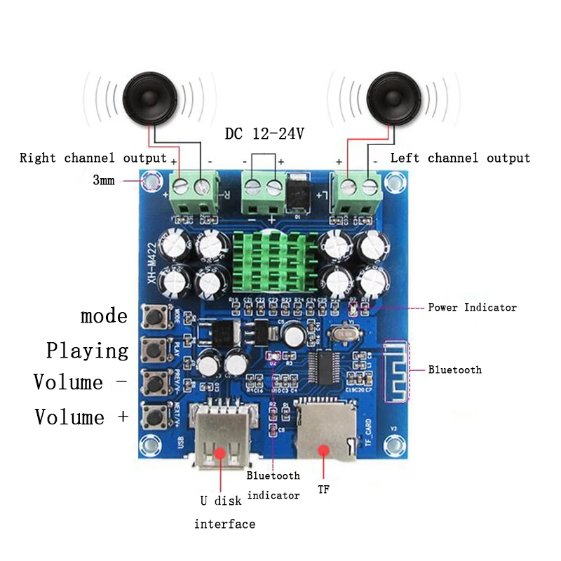 

TPA3116D2 Digital Bluetooth Amplifiers Board DC12V-24V Integrated Bluetooth U disk TF Player Amp Boards Dual Channels