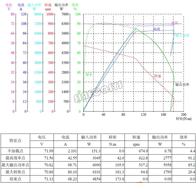 test-report
