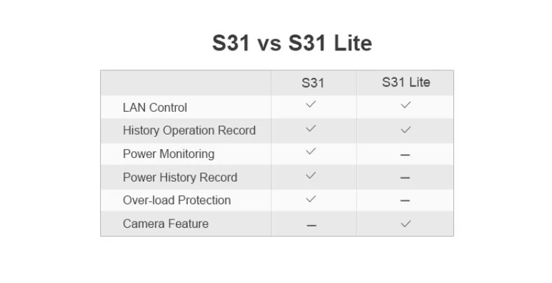 1 шт. SONOFF S31 США Мини Wi-Fi розетка 16A умные розетки переключатель синхронизации разъем Потребляемая мощность измерительный монитор энергопотребление