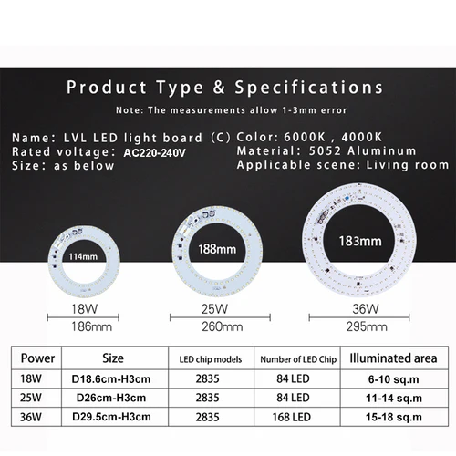 LED 패널 조명 7W 10W 18W 25W 40W 깜박임 없음 AC 220V 230V 천장 광원 사각형 원형 패널 조명 5