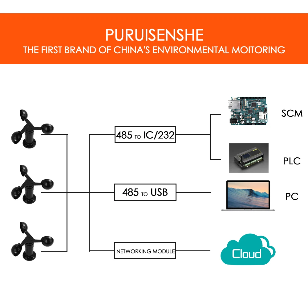 Датчик скорости ветра индикатор Анемометр Polycarbon RS485 импульсный контроллер для метеомониторинга Arduino
