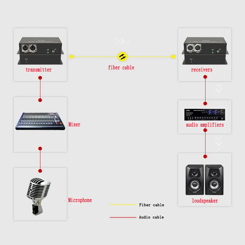 8 ch сбалансированный аудио к волоконному оптическому XLR балансный аудио по оптоволокну аудио цифровой оптоволоконный медиа-конвертер трансивер передатчик и приемник