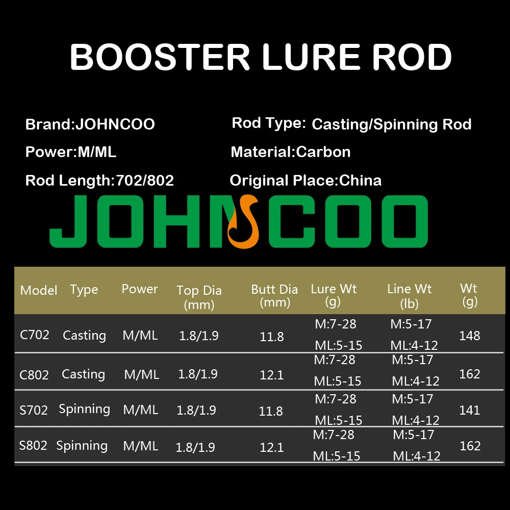 Карбоновая удочка Johncoo booster экстра быстрая 2.1 м 2.4 класс спиннинга ML/M 2 наконечника