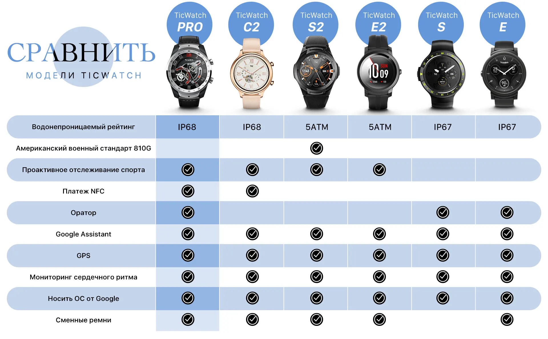 TicWatch S2 черные Смарт-часы Bluetooth спортивные часы GPS Android и iOS совместимые 5ATM водонепроницаемые Google Assistant