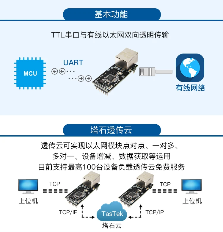 Сеть-последовательный-Ethernet модуль прозрачный контактный ttl виртуальный последовательный порт автоматически подключается к LAN750