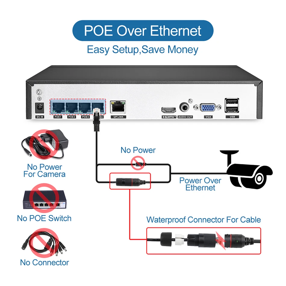 Techage 4CH 1080P 48V POE NVR CCTV система безопасности 2MP аудио IP камера наружного ИК ночного