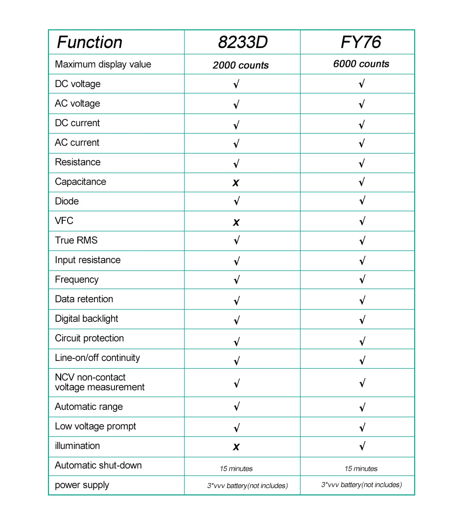 Hb53df45bd42d4ca8962d9a804d523574y