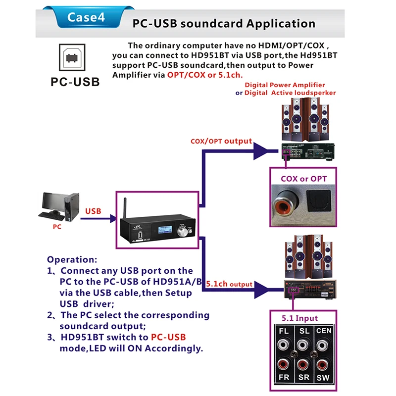 HD915 HDMI 5.1CH o декодер Bluetooth 5 0 приемник DAC DTS AC3 FLAC APE 4K x 2K экстрактор преобразователь