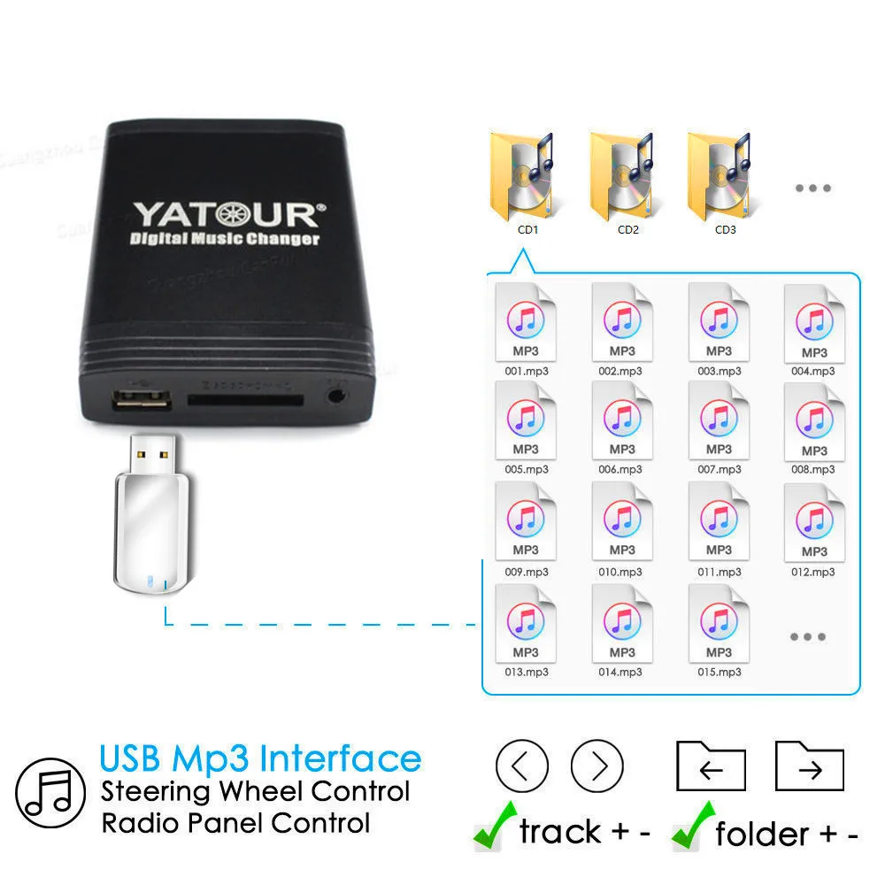 Yatour USB SD AUX Автомобильный MP3 плеер интерфейс радио цифровой CD чейнджер адаптер для Mercedes Smart roadster ForTwo ForFour Фиат Маре