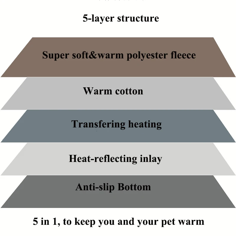 Саморазогревающий коврик для домашних животных, термоподушка, коврик для собак и кошек, мягкая уютная флисовая подкладка, аксессуары для домашних животных