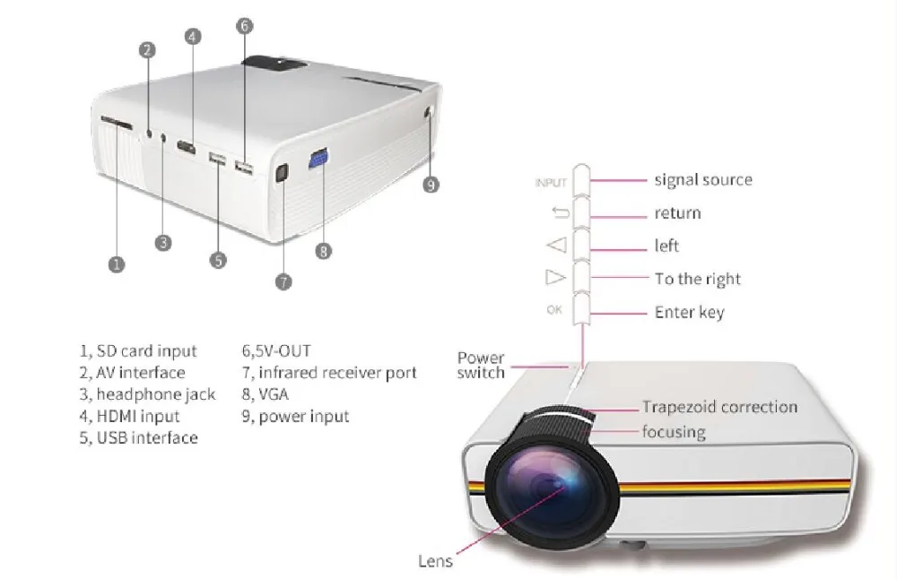 film projector YG400 Mini Portable LED Projector 1000Lumens 800*480dpi LCD HomeTheater Projector Support 1080P Proyector HDM VGA USB Projector gaming projector