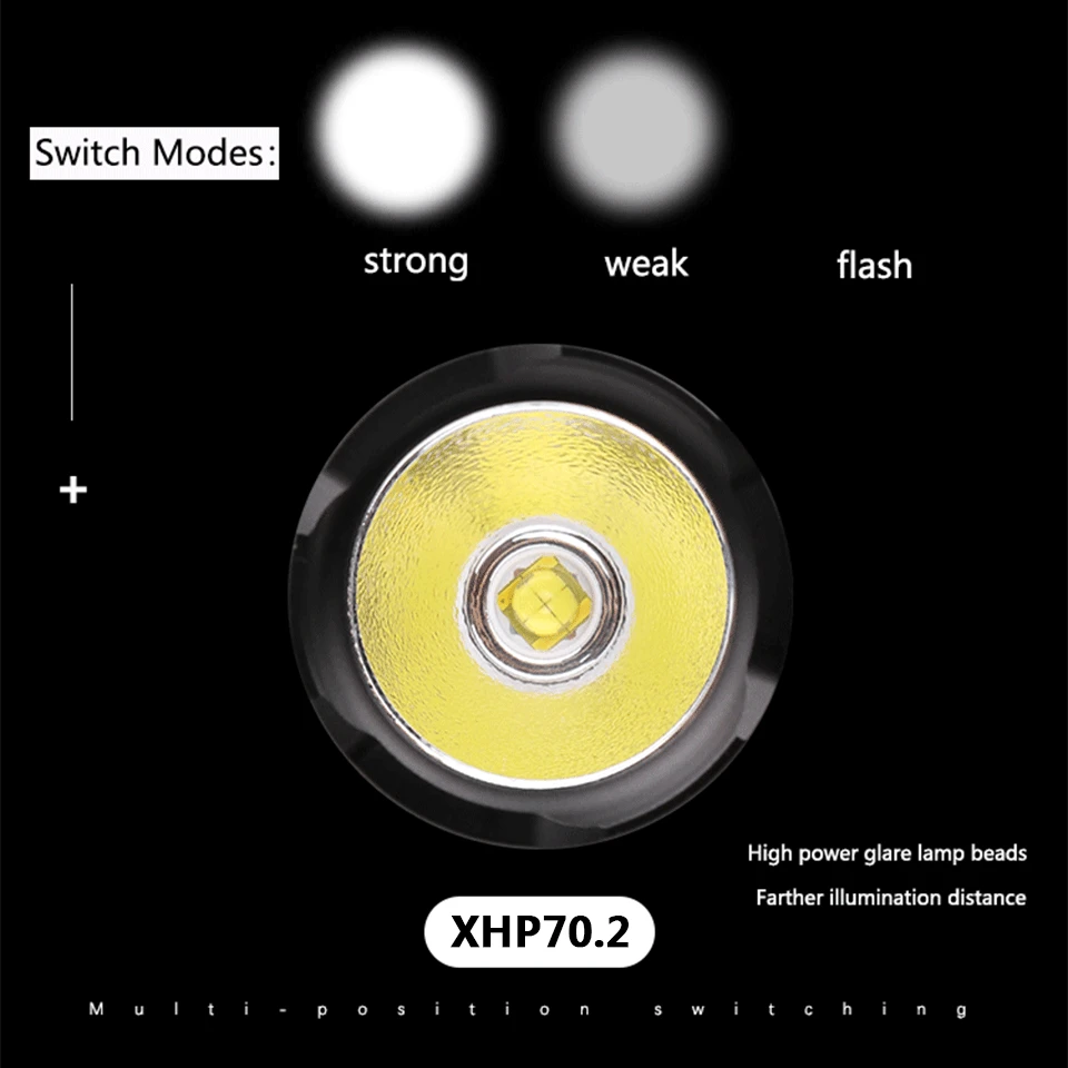 2019 Мощный светодиодный налобный фонарь XHP70 XHP50 с фокусировкой фонарик