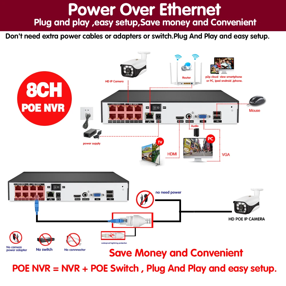 H.265 8CH 5MP POE Face Audio Record NVR Security Camera System Kit IP Camera Outdoor Waterproof CCTV Video Surveillance NVR Set